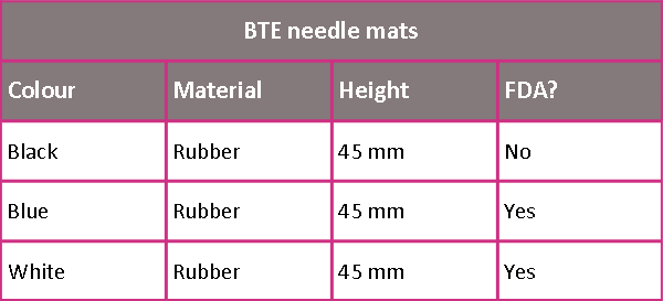 BTE table needle mats