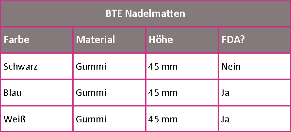 BTE Tabel Nadelmatten